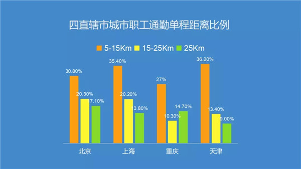 腎透支也不放棄搬磚的白領(lǐng)們，看看這個(gè)超skr的(圖1)