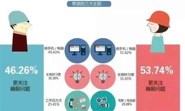 腎透支也不放棄搬磚的白領(lǐng)們，看看這個(gè)超skr的(圖2)